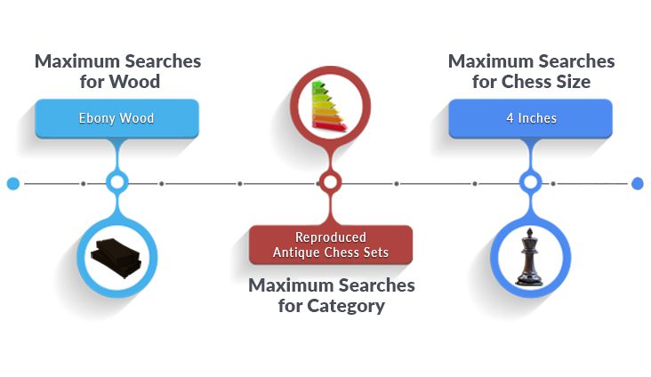 Journey of 2017 - A Decade of Dominance