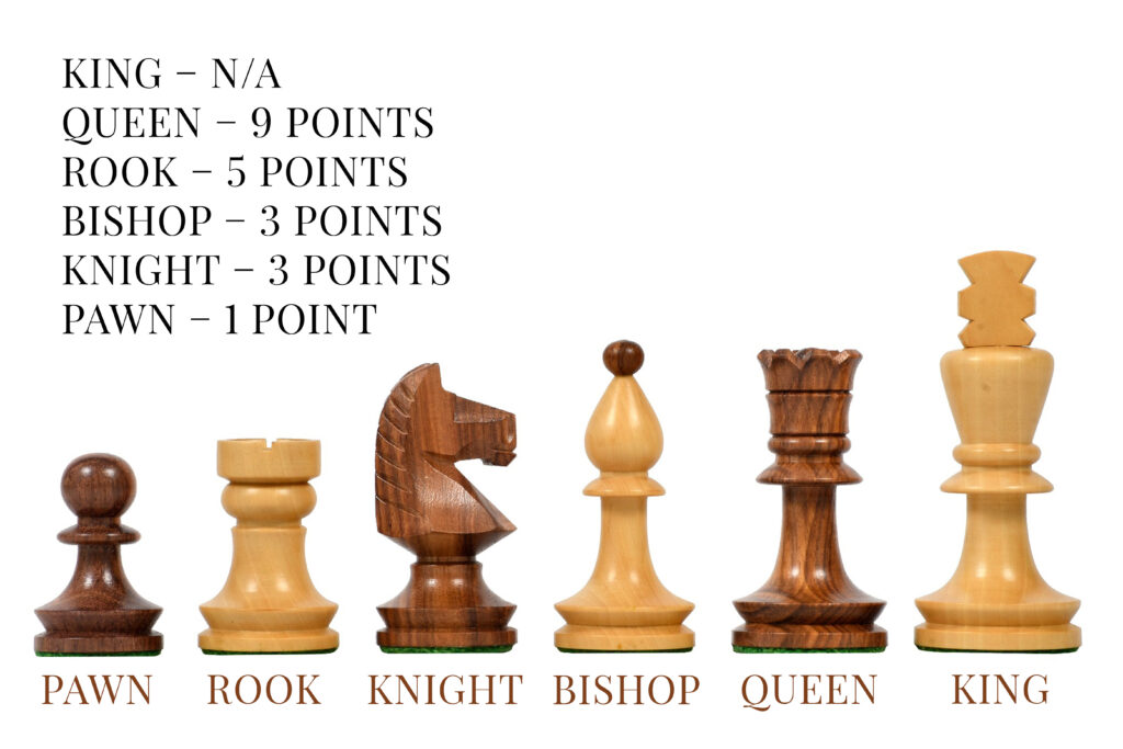 Name and role of the Chess Pieces