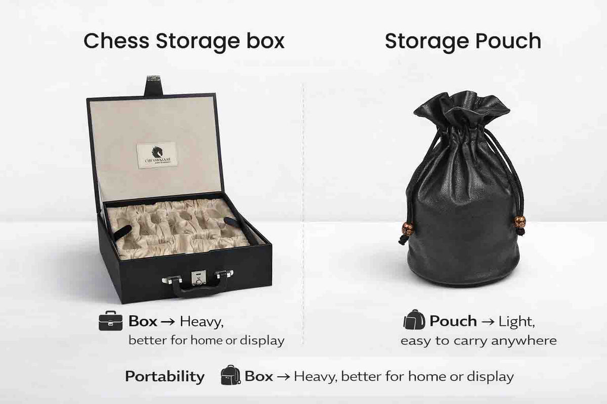 Chess Storage Box Vs. Chess Storage Pouch
