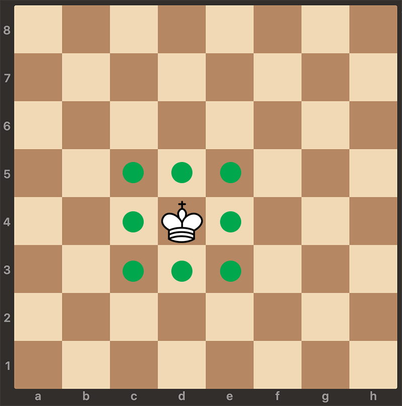 Chess Pieces Moves – An illustrated guide