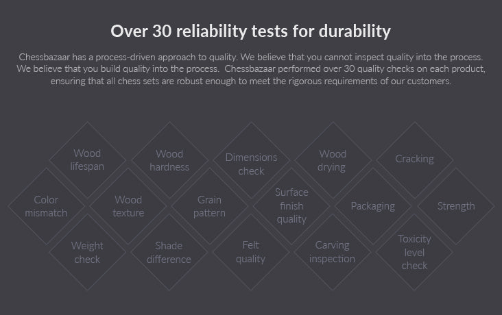 Chessbazaar Quality, Production & Service Management