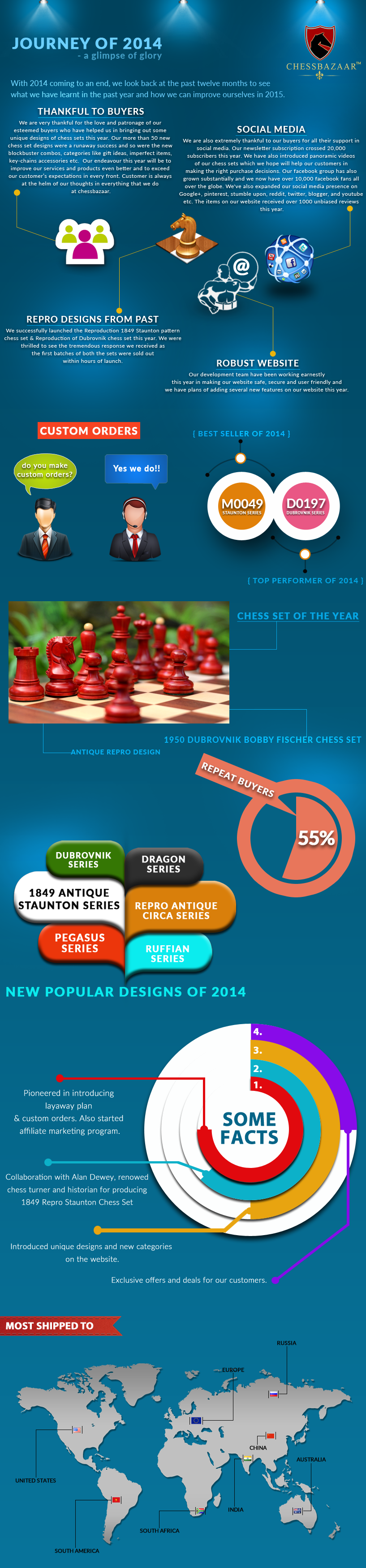 Journey of 2014 - A glimpse of glory