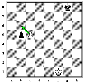 All You Need to Know About En Passant Move